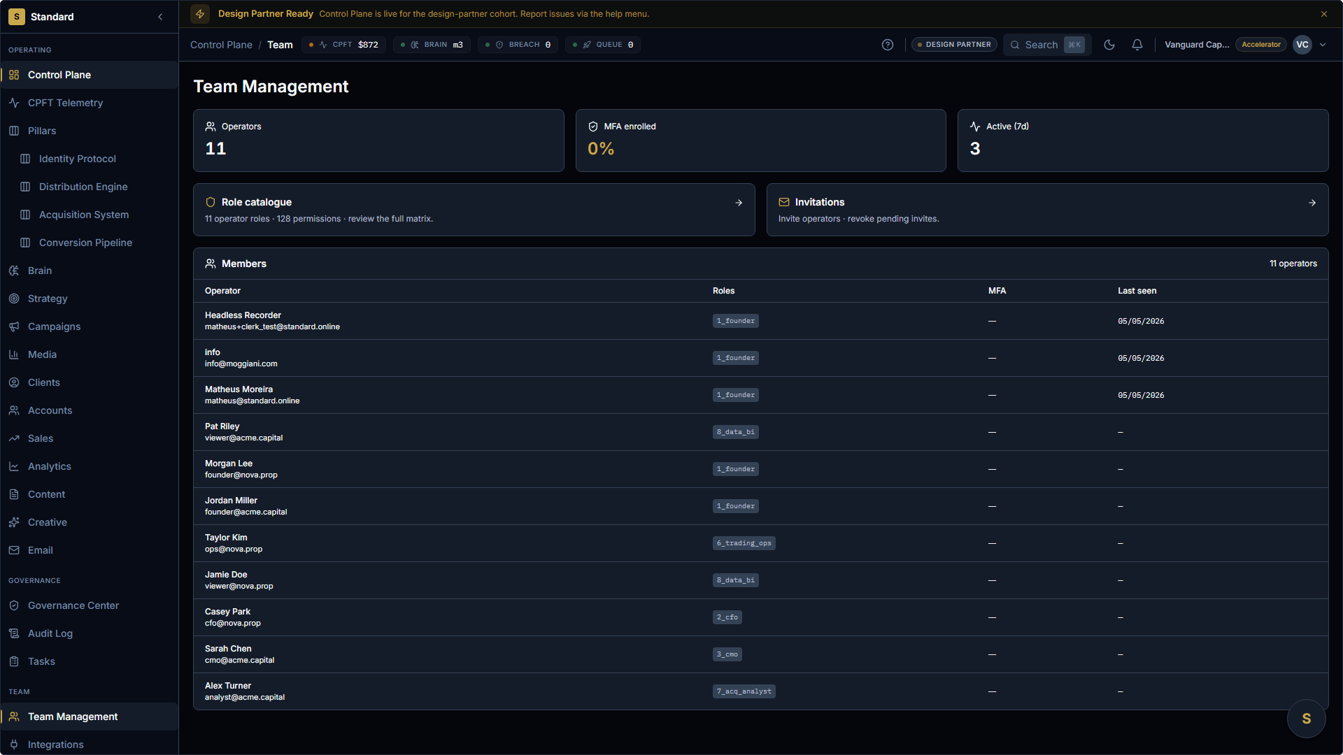 Team Management surface. Eleven operators across roles like t_founder, b_data_bi, b_trading_ops. Active operators include Standard Digital staff plus seeded Nova Prop and ACME Capital team members. MFA enrollment column and Last seen timestamps visible.