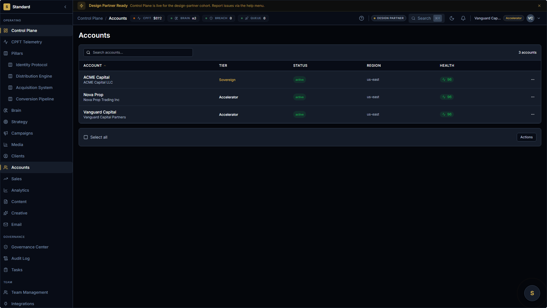 Accounts surface listing pilot tenants. ACME Capital on Sovereign tier (us-east), Nova Prop on Accelerator (us-east), Vanguard Capital on Accelerator (us-east) — each with active health and tier badge. Three rows demonstrate multi-tenant operation.