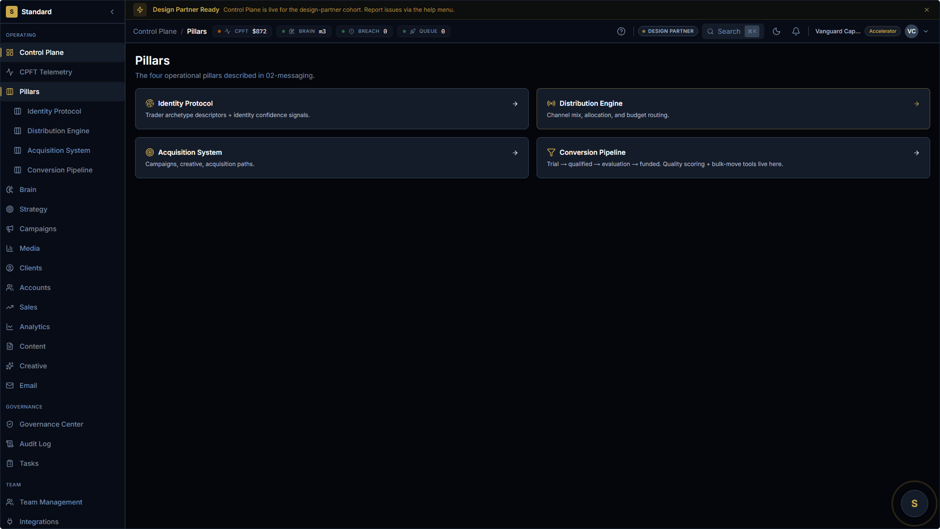 Standard Pillars overview — four operational pillars: Identity Protocol (trader archetypes + identity confidence), Distribution Engine (channel mix and budget routing), Acquisition System (campaigns and creative), Conversion Pipeline (trial through funded with quality scoring).