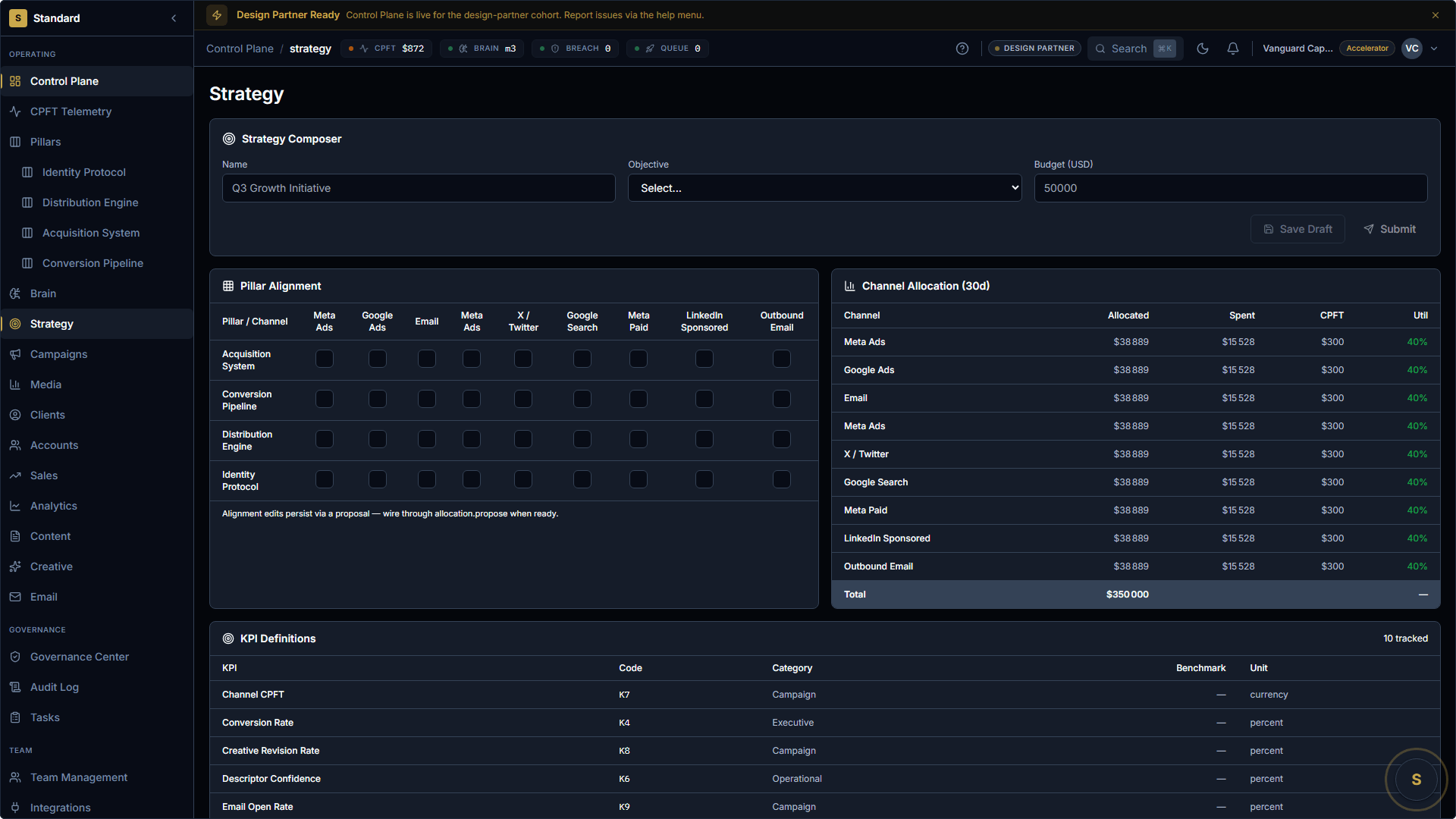 Strategy Composer surface. Q3 Growth Initiative draft with Objective and Budget USD inputs. Pillar Alignment matrix maps each pillar to channels (Meta Ads, Google Search, etc) via checkboxes. Channel Allocation 30d table and KPI Definitions list with codes and benchmarks.